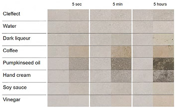 Comparison of time dependent color changes of concrete surface caused by different chemical substances