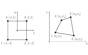 Four-node Quadrilateral Element