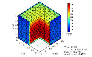 Concrete Cube with Insulation, Temperature Distribution, Temperature History