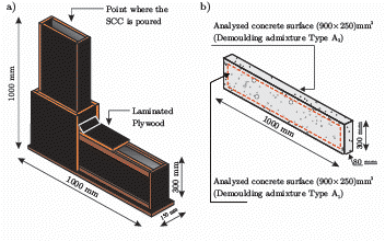 Formwork and molding procedure; analyzed concrete surface