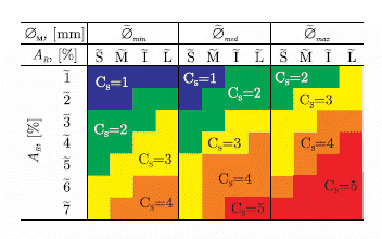 Rule base of proposed expert system